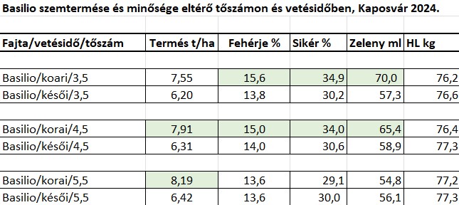 basilio-termese-es-minosege-eltero-toszamon.jpg